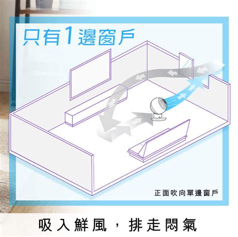 房間空氣流通|如何改善房間空氣？室內空氣品質專家艾瑪的 4 個有效秘訣